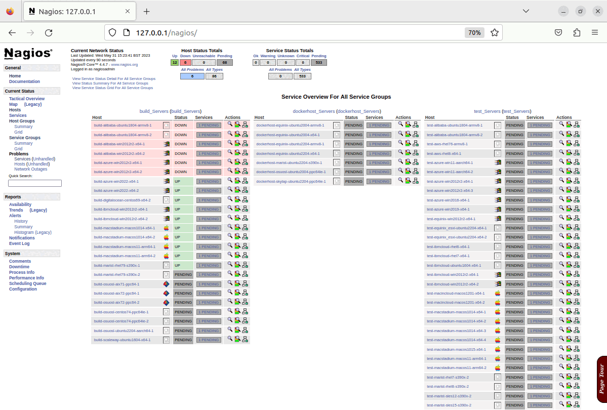 Nagios Service Groups Page